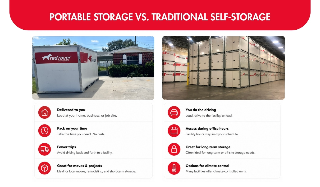 Portable Storage vs. Traditional Self-Storage
