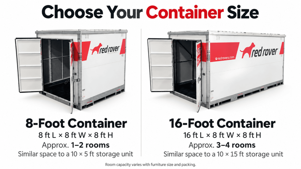 Choose the Right Storage Container Size